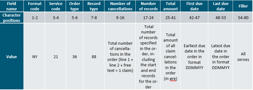 cancellation-end-record.PNG