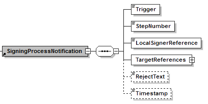 SigningProcessNotification.png