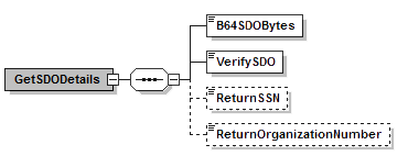 GetSDODetails.png