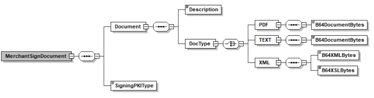 MerchantSignDocument.png