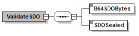 ValidateSDO.png