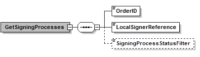 GetSigningProcesses.PNG