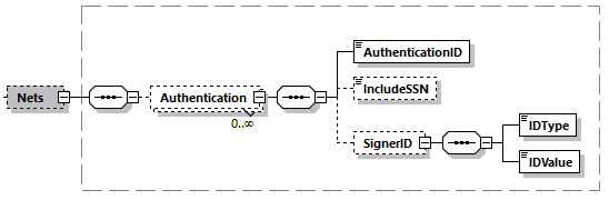 AcceptedPKIs - Nets.PNG