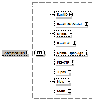 AcceptedPKIs2.PNG