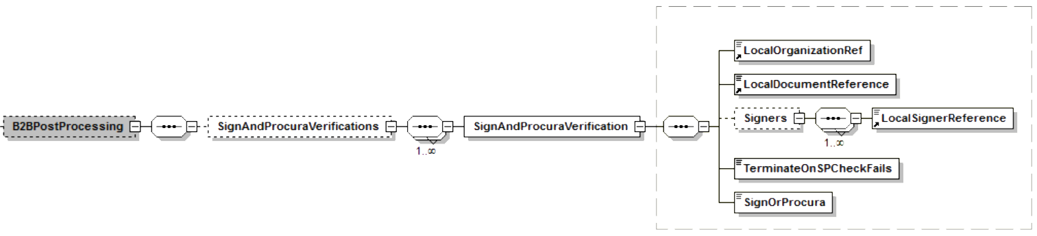 B2BPostprocessing.png