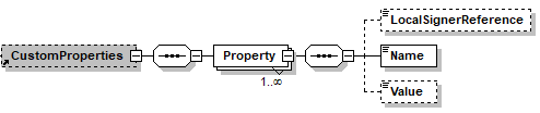 CustomProperties.PNG