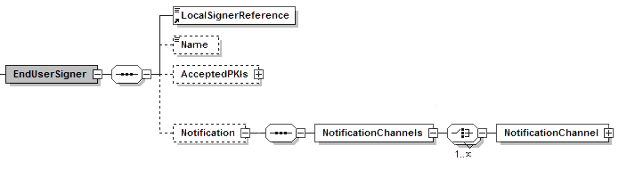 EndUserSigner.png