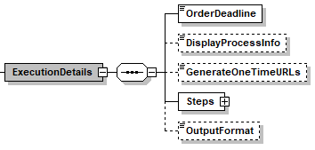 ExecutionDetails_1.PNG