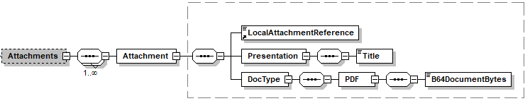 InsertOrder-attachments.png