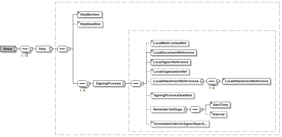 InsertOrder-executiondetails.png