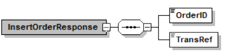 InsertOrderResponse-(002).png