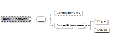NemID-OpenSign.png