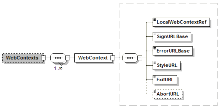 WebContexts.png