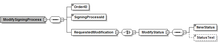 ModifySigningProcesses.PNG