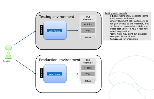 NetsShare_Environments.png