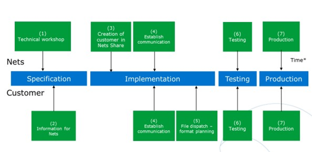 NetsShare_Implementation_timeline.png