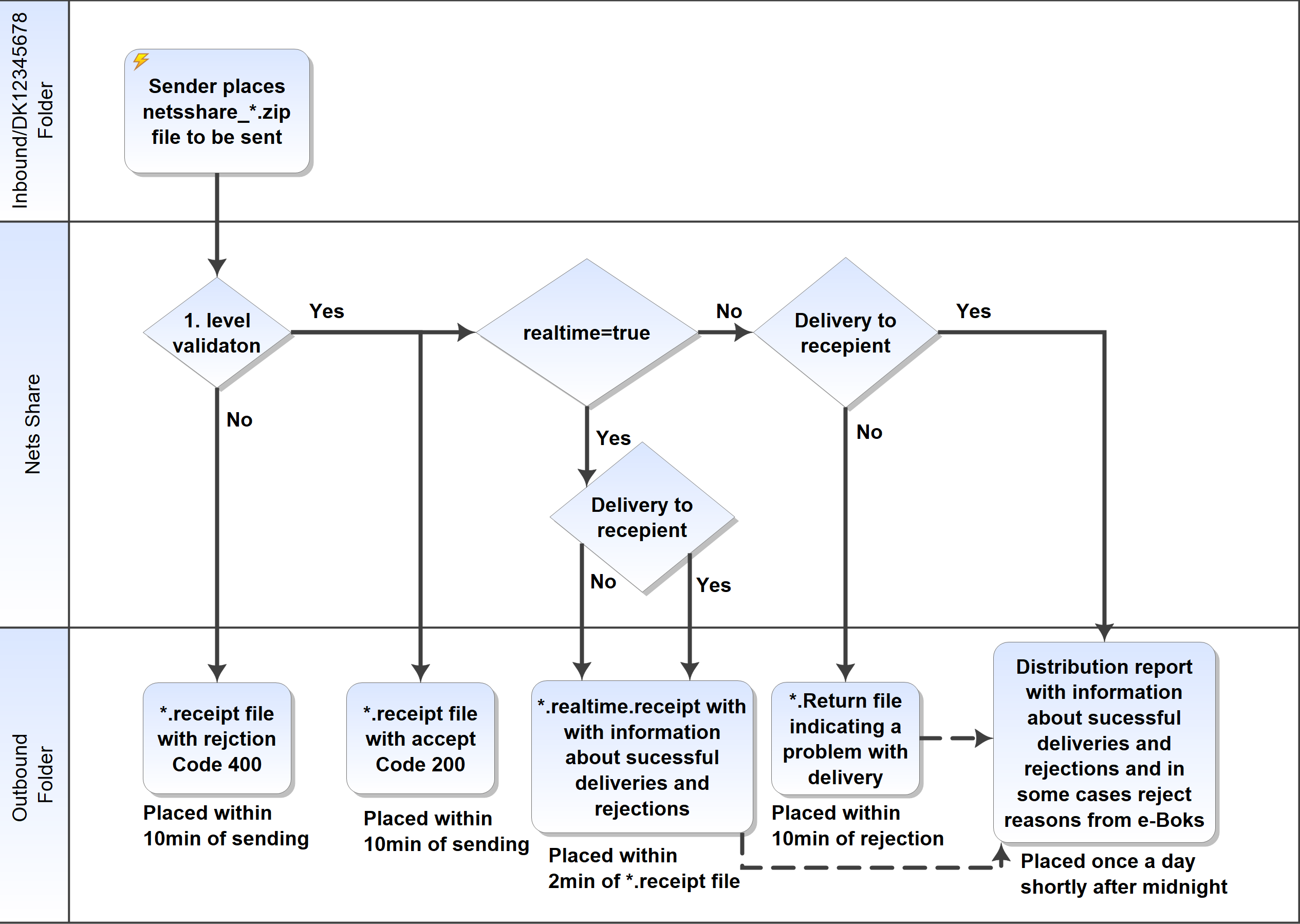 Receipt_flow_Process2.png