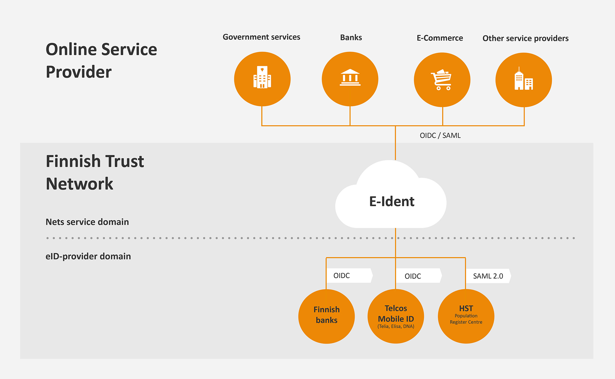 Nets_FinnishTrustNetwork_smaller.jpg