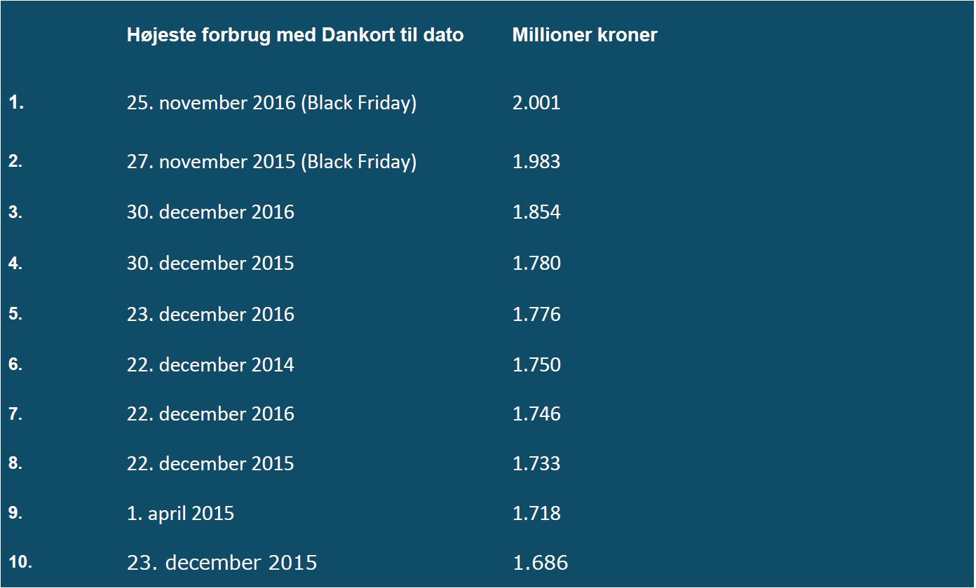 Top_10_tilogmed2016.JPG