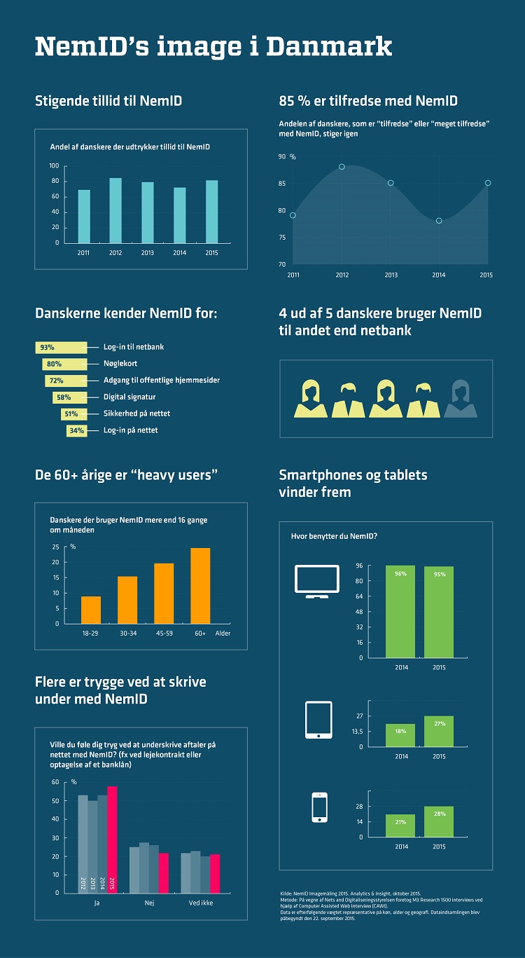 NemIDimage_DANSK_final_2015.jpg