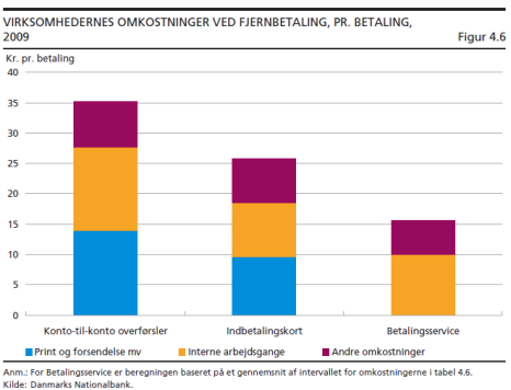 Omkostninger ved betalinger_BS.png