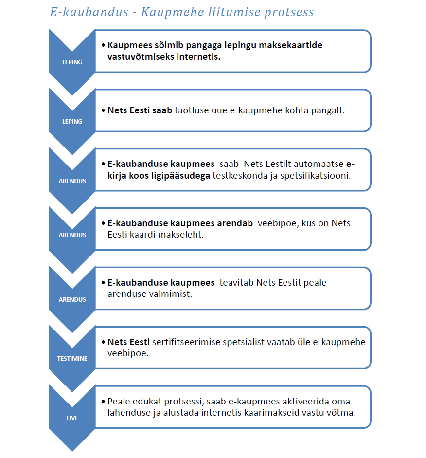 Nets A/S E-kaubandus - info kaupmehele