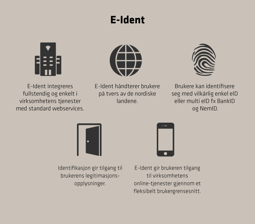 E-Ident_825x725_NO.png