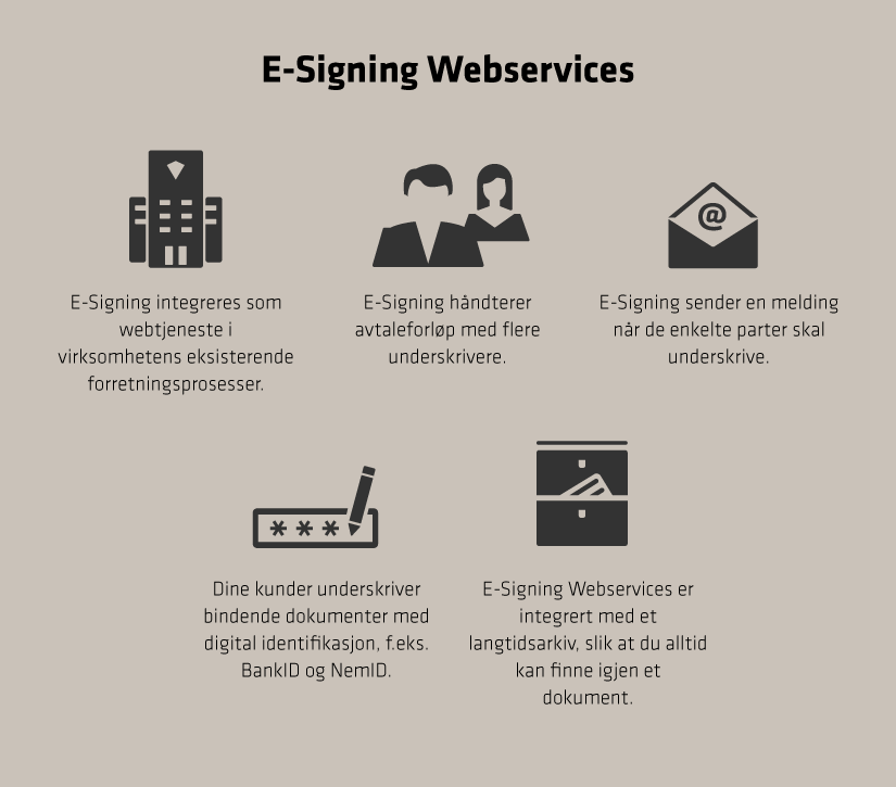 E-SigningWebservices_825x725_NO.png