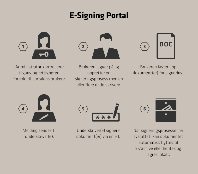 E-SigningPortal_825x725_NO.png